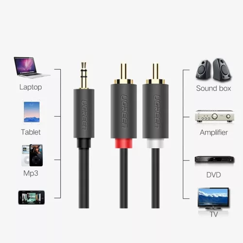 Ugreen AV102 10510 kábel 3.5 mm mini jack (apa) / 2RCA (apa) 2m - sz�-6957303815104 7 kép