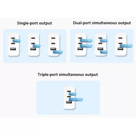 Xiaomi 2C1A (2xUSB-C,1xUSB-A) 65W GaN utazó töltő Fehér (Szervizcs-6941812737941 2 kép