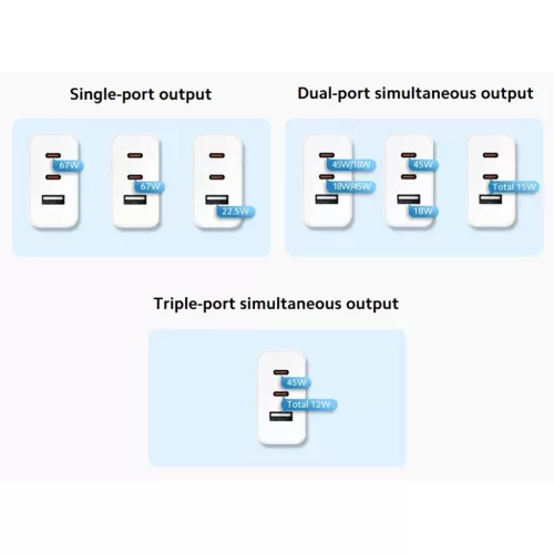 Xiaomi 2C1A (2xUSB-C,1xUSB-A) 65W GaN utazó töltő Fehér (Szervizcs-6941812737941 2 kép