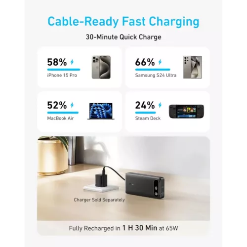 Anker PowerCore powerbank, 20000mAh, 87W, QC + PD, fekete-194644197469 6 kép