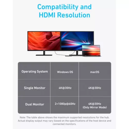 USB-C Hub Anker, 1 x USB-A 3.2 - 3 x USB-A - 1 x USB-C - 2 x HDMI, Sz�-194644227555 5 kép