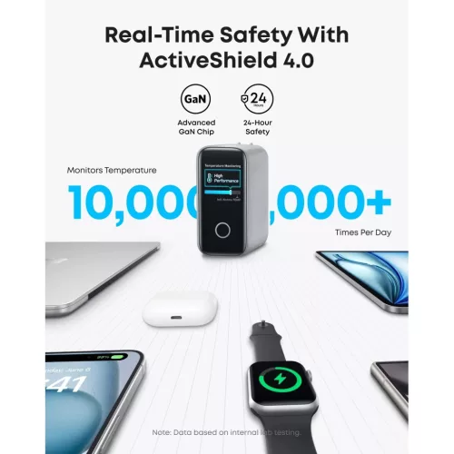 Fali töltő Anker Zolo, 140W, 5A, 1 x USB-A - 3 x USB-C, USB-C kábel-194644289607 4 kép