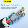 USB-C to USB-C Kábel Baseus Pudding, 100W, 5A, 2m, Fekete P1035570211-6932172634025 6 kép