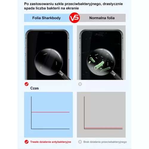 Shark Elő és hátlapi öngyógyító fólia Samsung A50-9111201895744 6 kép