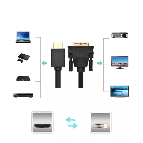 Ugreen HDMI - DVI kábel 4K 60Hz 30AWG 1m fekete (30116)-6957303831166 5 kép