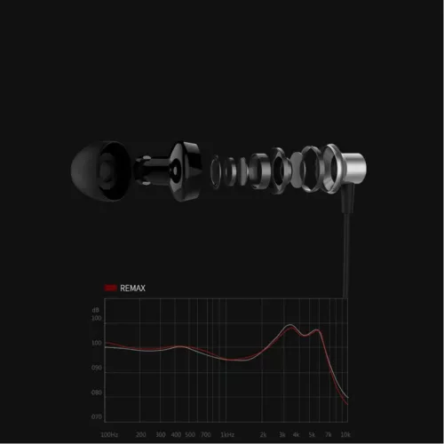 Remax Vezetékes fülhallgató 3.5mm jack audio piros-6954851277583 5 kép