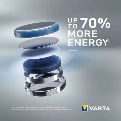 VARTA lítium gombelem CR2032 (BIOS) 3V 2 db-4008496746460 4 kép