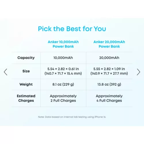 Powerbank Anker Zolo, 20000mAh, 22.5W, QC + PD, Fehér A110EH21-194644276652 8 kép