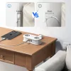 Orico APP 15.5W 5in1 Hálózati elosztó 2x AC + 2x USB-A + 1x USB-C --6942227174529 5 kép