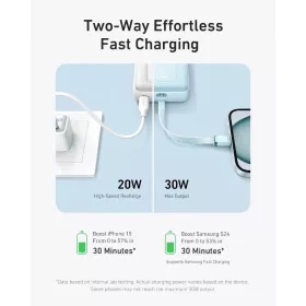 Anker Zolo A1689H21 fehér külső akkumulátor, 20 000 mAh, 30 W, QC -194644201142 2 kép